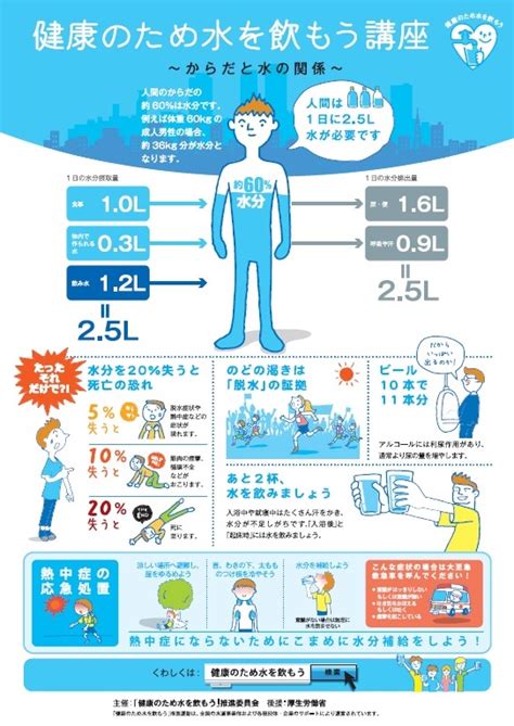 朝水|水が健康にいい理由—熱中症や脳梗塞防ぐ 朝晩1杯ずつ摂取 